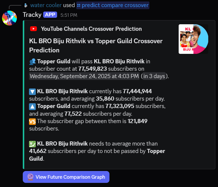 Some examples of the new /predict compare crossover command