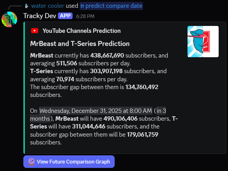 An example of the new /predict compare date command