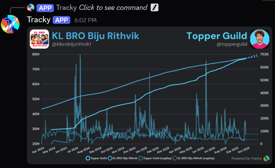 An example of a /predict compare crossover subscriber graph