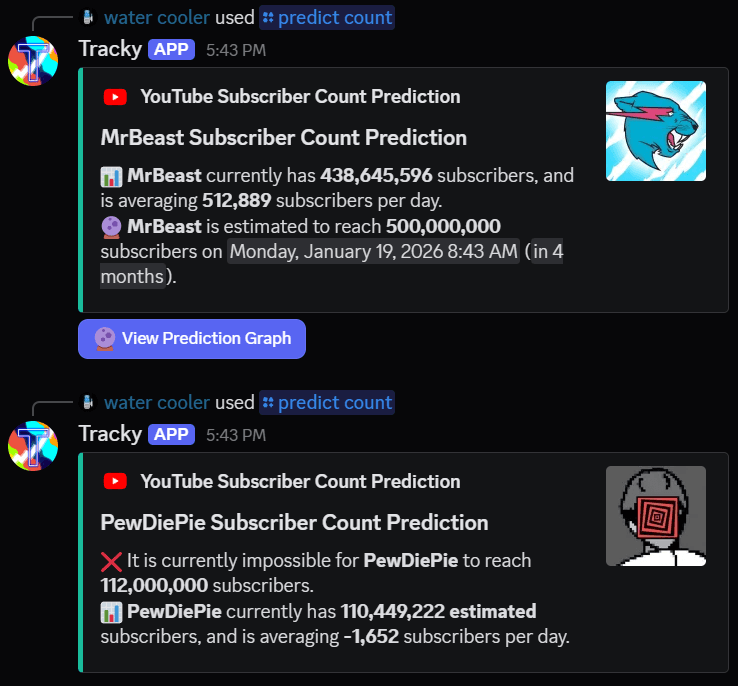 Some examples of the new /predict count command