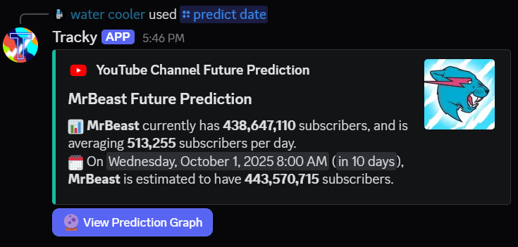 An example of the new /predict date command