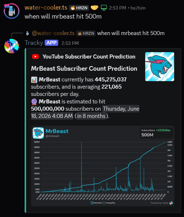 An example predict run, where a user asks "when will mrbeast hit 500m?"