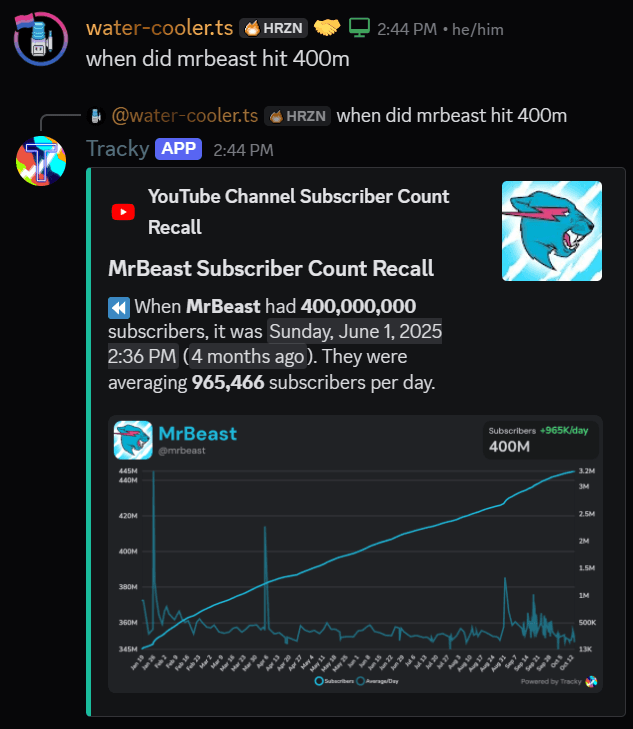 An example recall run, where a user asks "when did mrbeast hit 400m?"