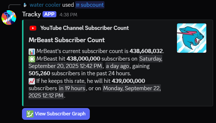 An example of the new /subcount command
