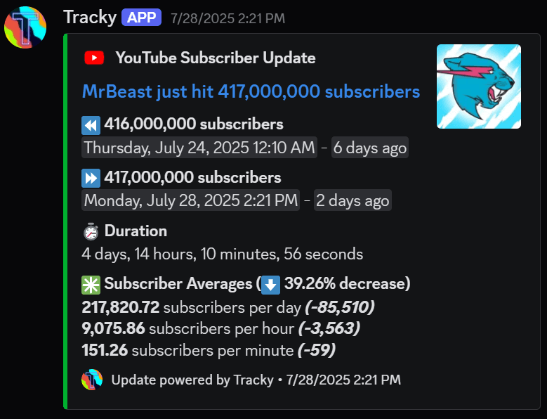 Update